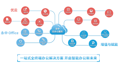 永中亮相中国企业服务年会，描绘数智化办公新篇章