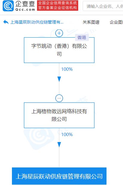 字节跳动供应链管理公司成立，深化互联网信息服务布局